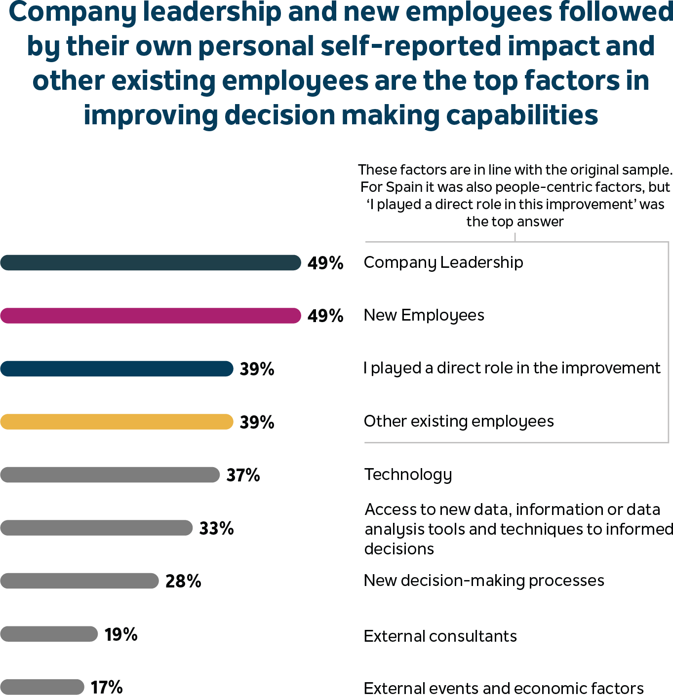 Latam article  responsive graph2